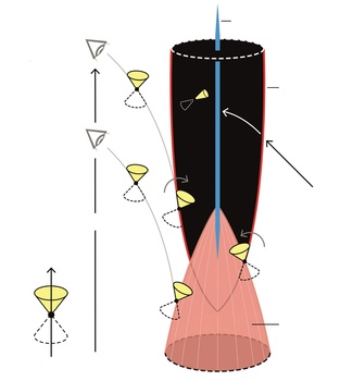 Rakéta aerodinamikai áramlási mintázata, légáramlatok és stabilizációs kúpok bemutatása.