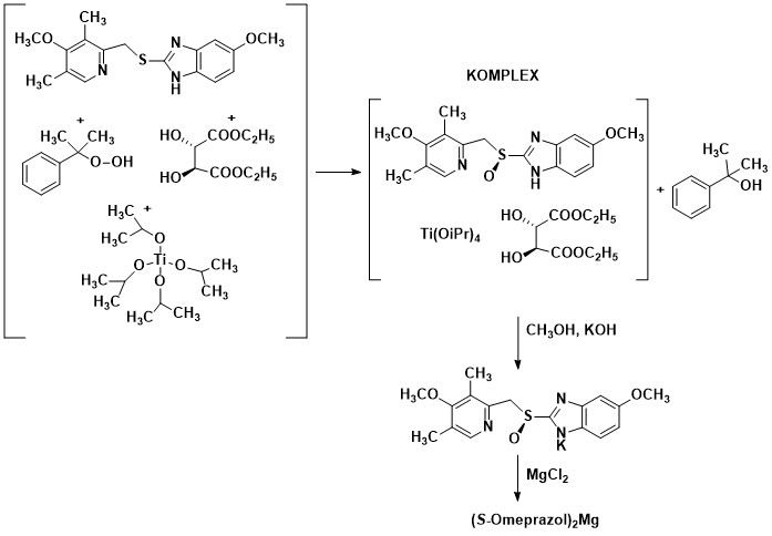 A képen az S-Omeprazol magnézium sójának szintézise látható, komplexképződés és reakciók révén.