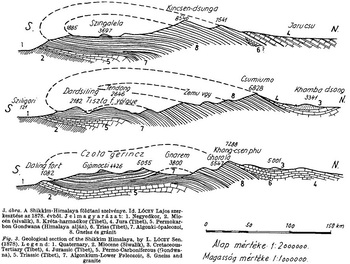 Shikkim-Himalaya földtani szelvénye, különböző geológiai rétegekkel és hegycsúcsokkal, Lóczy Lajos szerkesztése, 1878