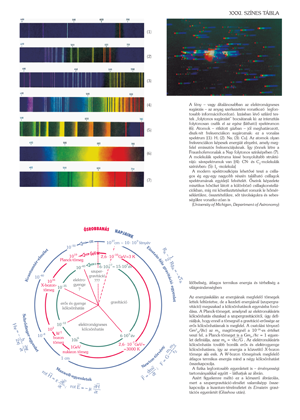 Színképelemzés különböző spektrumokkal és világegyetem energia skálája fizikai egyenletekkel.