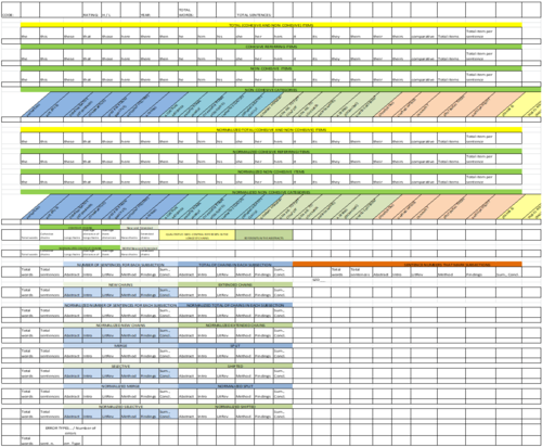 Táblázat szövegelemzési kategóriákkal és adatokkal, kohéziós és nem kohéziós elemek, mondatok és láncok száma.