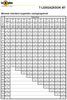Táblázat a T-leágazások 45°-os szögben történő méreteiről standard szigetelés vastagságoknál.