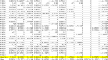Táblázat számértékekkel és átlagokkal Táblázat különböző számértékekkel, az alsó sorban kiemelt átlagértékekkel.