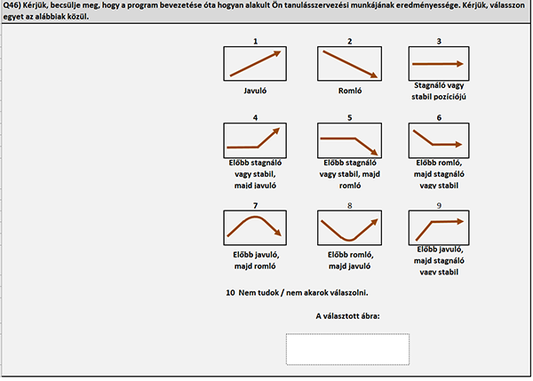 Kérdőív a tanulásszervezési munka eredményességének trendjeiről, különböző opciókkal.