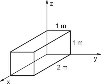 Téglatest a háromdimenziós koordináta-rendszerben, méretei 2x1x1 méter, x, y, z tengelyekkel.