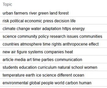 Különböző témákhoz kapcsolódó kulcsszavak listája, mint urban, climate change, science.