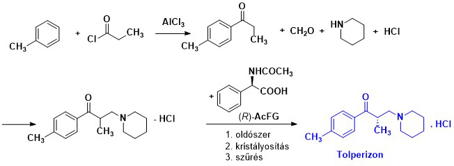 Tolperizon szintézisének kémiai reakciói Tolperizon szintézisének kémiai reakciói, AlCl3, oldószer, kristályosítás, szűrés.