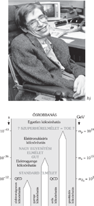 Tudós irodában, mellette diagram az ősrobbanás utáni kölcsönhatásokról és elméletekről.