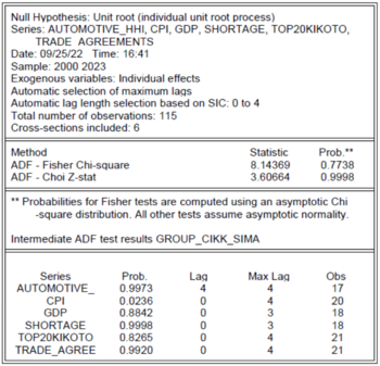 Statistical analysis results showing unit root tests for various economic indicators including AUTOMOTIVE_HHI, CPI, GDP, SHORTAGE, TOP20KIKOTO, and TRADE AGREEMENTS.