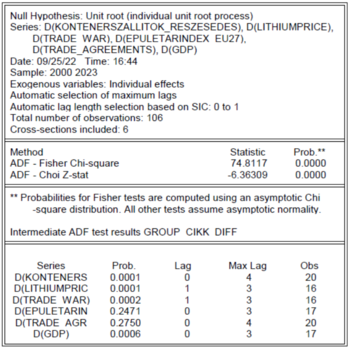Statisztikai elemzés eredményei az egyéni egységgyök folyamatokról különböző gazdasági sorozatokra vonatkozóan.