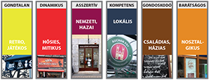 Üzletek jellemzői: gondtalan, dinamikus, asszertív, kompetens Különböző üzletek jellemzői: gondtalan, dinamikus, asszertív, kompetens, gondoskodó, barátságos.