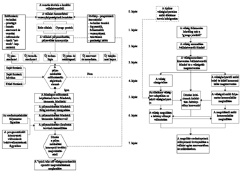 Vállalatvezetési folyamatábra: válságkezelés és stratégia Vállalatvezetési folyamatábra, amely a válságkezelés és vállalati stratégia kialakításának lépéseit mutatja be.