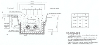 Föld alatti védőcsatorna keresztmetszeti rajza, jelölésekkel és méretekkel.