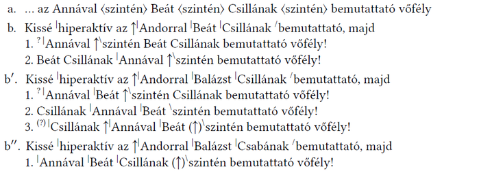 Vőfély bemutatási sorrendek különböző variációkban Különböző vőfély bemutatási sorrendek láthatók, hiperaktív bemutatókkal és variációkkal.