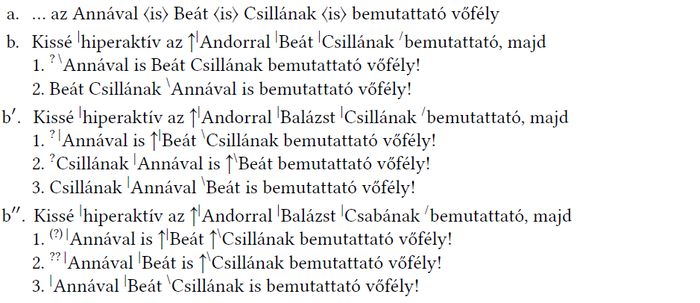 Vőfély bemutatási sorrendek különböző személyekkel Különböző vőfély bemutatási sorrendek láthatók, különböző személyekkel, mint Anna, Beát, Csillának, Andor, Balázs és Csaba.