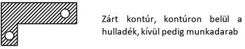 Zárt kontúr, kontúron belül hulladék, kívül pedig munkadarab látható a képen.